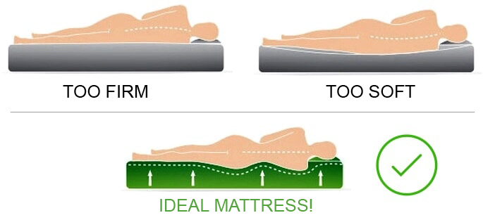 Mattress Firmness Guide - Which Firmness Is Right For Me?